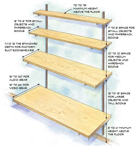 calculator steel shelf box edge support|distance between shelf supports calculator.